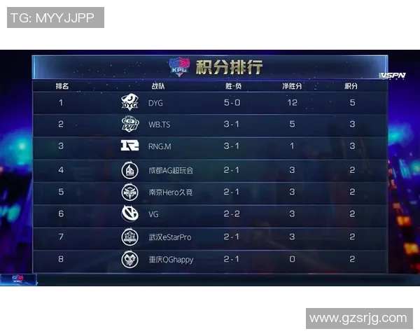 王者荣耀最新实力排名揭晓LNG战队创下历史新高引发热议