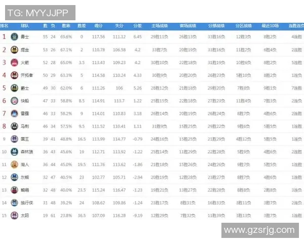2月23日爵士对雷霆比赛比分预测及赛前分析详解