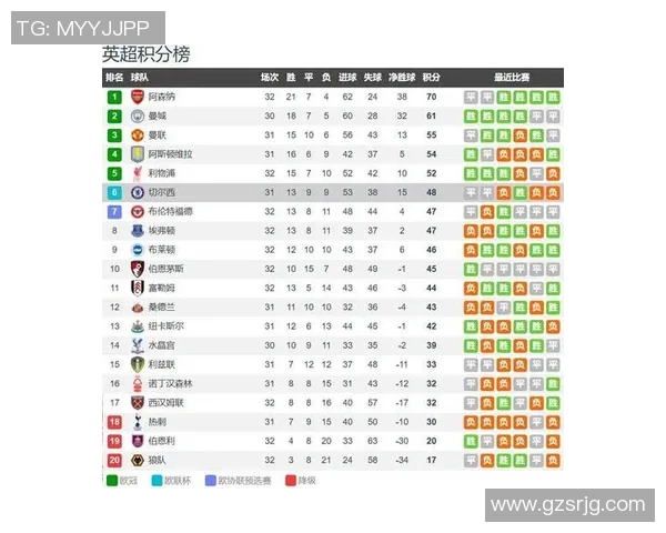 切尔西与曼城历史对决回顾及战绩分析探讨